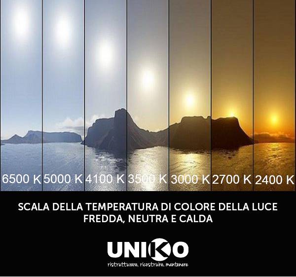 ..E luce fu! Piccoli accorgimenti per migliorare la tua casa con la giusta illuminazione