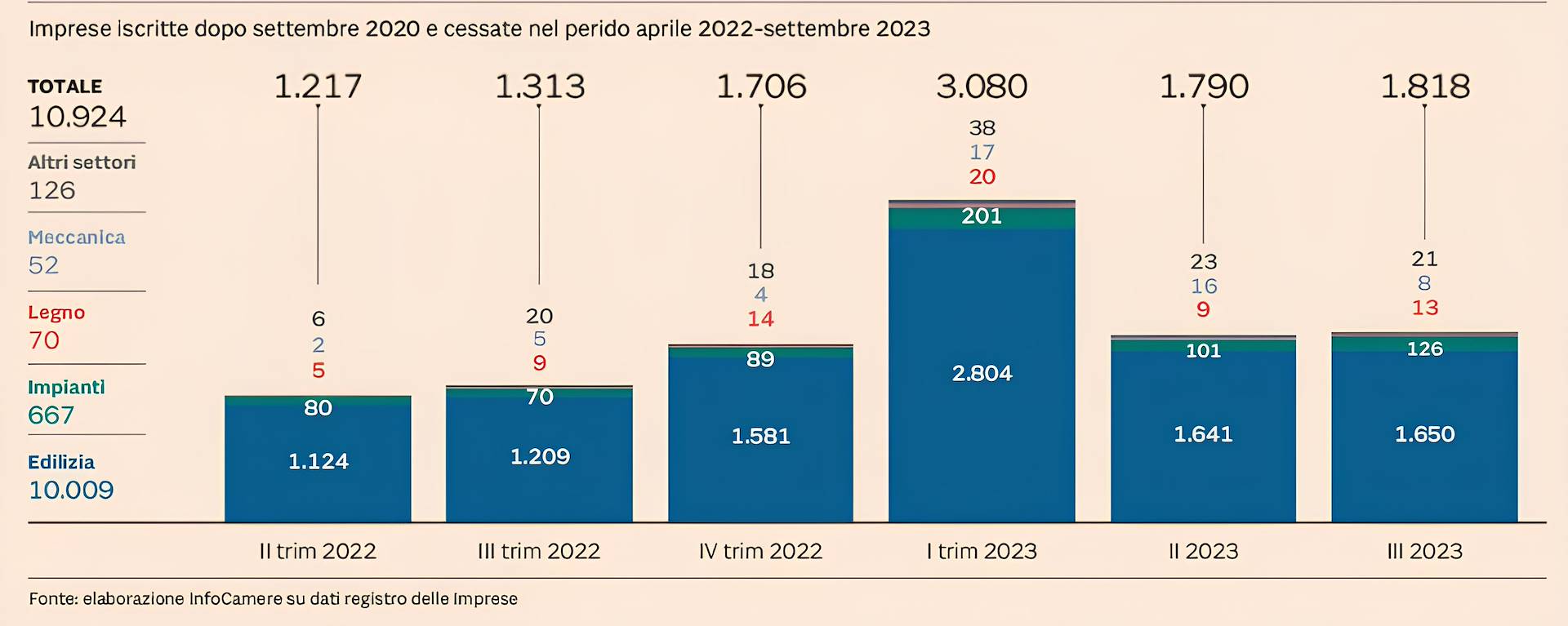 Il Mare Tempestoso dell’Edilizia: Un Viaggio tra Numeri, Affidabilità e Innovazione